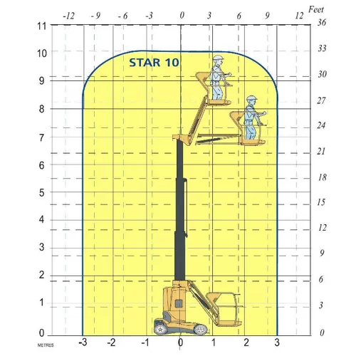 Щогловий підйомник HAULOTTE STAR 10